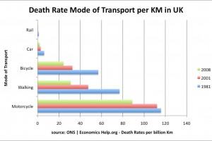 death rates transport