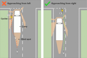 cycle left