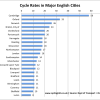 cycle-rates-major-cities