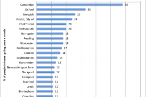 cycle-rates-major-cities