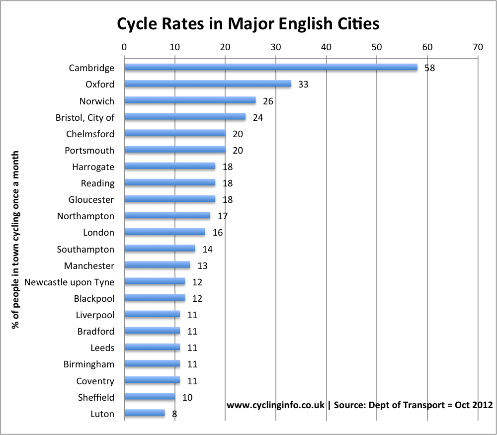 cycle-rates-major-cities cycle-rates-major-cities
