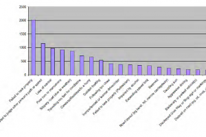 factors causing accident