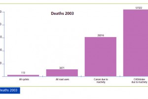 issues cycling health