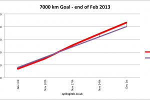 total-goal
