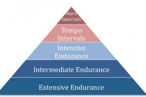 pyramid