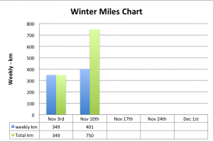 weekly-miles