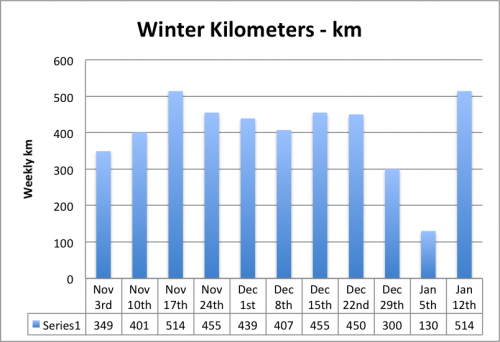 weekly-km