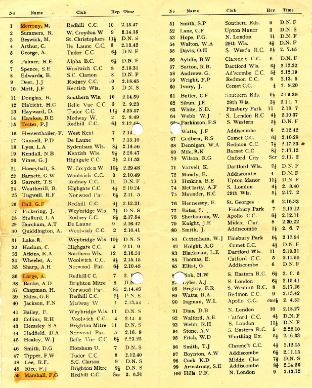 RTTC starsheet